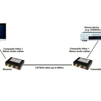 ESTENSORI AUDIO / VIDEO SU CAVO LAN