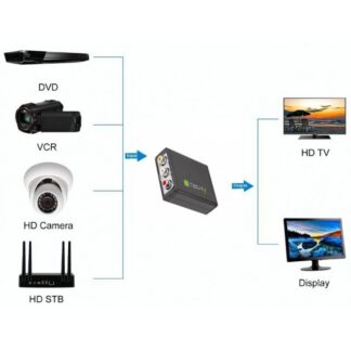 CONVERTITORE DA PAL A HDMI