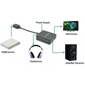 ESTRATTORE AUDIO DA HDMI