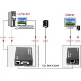 EXTENDER VGA SU CAVO LAN