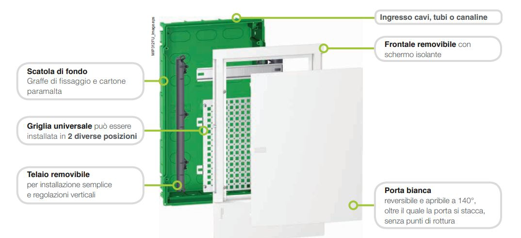 QDSA QUADRO DI DISTRIBUZIONE DA INCASSO